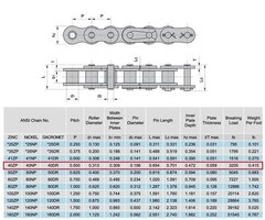 Jeremywell #40NP Nickel Plated Roller Chain 10 Feet with 2 Connecting Links