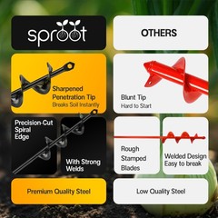 Sproot Garden Auger Drill Bit for Planting 1.6 X 16.5 Inch (1 Pack), Black