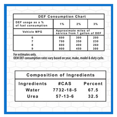 Super Tech DEF Diesel Exhaust Fluid 2.5 Gallon 9.46L For SCR Systems