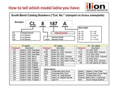 South Bend Lathe Model 10L ● Full Rebuild Package ● Manual, Felt, Oil, Grease!