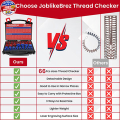 JoblikeBrez Thread Checker, 66pcs Nut and Bolt 66 Red