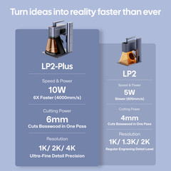 LaserPecker LP2 Plus 10W Diode Laser Engraver Cutter & Rotary Cylinder Engraving