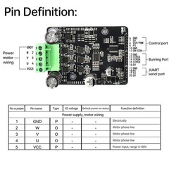 DC 6-80V BLDC 3 Phase DC Brushless Motor Controller 1600w 50A PWM Motor Driver