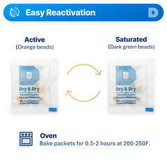 3 gram X 100 PK “Dry & Dry” Food Grade Orange Indicating Silica Gel Packets