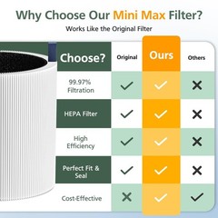 2 Pack Mini Max Replacement 8.9 x x 5.9 inches, 2 Filter