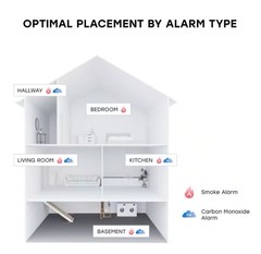 3-PK Universal Hardwired W/ 9V Battery Backup Photoelectric Smoke Detector