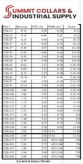 Stainless Steel Set Screw Shaft Collar, 1/8″ to 2″ ID, choose your size & qty!