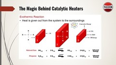 Cata‑Dyne™ BX Series Infrared Gas Catalytic Heater, 12″ x 24″, 12,000 Btu/hr