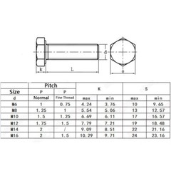 Fine Thread 304 Stainless Steel Hexagon Bolts Hex Head Screws M6 M8 M10 M12 M16