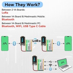 Heltec LoRa V4 Wireless Board WiFi Bluetooth OLED 915MHz for Arduino LoRaWAN DIY