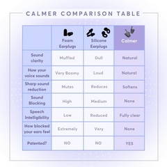 Flare Calmer | Ear Plugs Alternative | Daily Noise Relief | Sound Sensitivity…