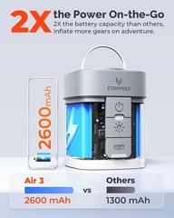 ETENWOLF AIR 3 Air Pump for Inflatables with 2600 mAh Battery & Camping Light…