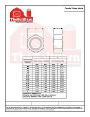 7/8″-9 Grade 2 Finished Hex Nuts Coarse Thread (Pick Quantity & Finish)