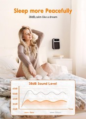 Givebest Cyber 800W Plug in Heater with ECO Mode Save Energy – Portable Outle…