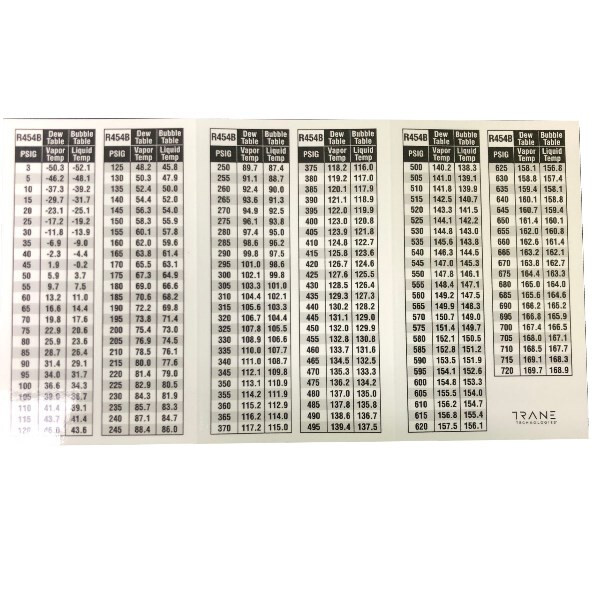 HVAC R-32 & R-454B , Temperature Pressure Chart , Waterproof