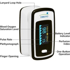Deluxe Fingertip Pulse Oximeter