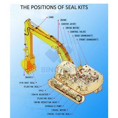 PC240LC-7K Arm Boom Bucket / Control Valve Seal Kit for Komatsu Excavator Parts