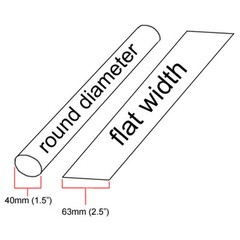 1.5″ ID White Heat Shrink Tube 2:1 ratio (8 inches) polyolefin foot/ft/to 40mm