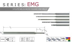 3/64″ (.047″) Diameter, 15XD .710″ LOC 3 Flute Carbide End Mill Melin USA #H0035