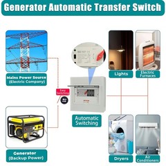 Automatic Transfer Switch 100 Amp 3 Pole for Home Generator 240V 24,000W