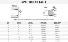 12 Pack 1/2″ NPTF Hydraulic Hose End Fittings, 1/2″ I.D. Hose x 1/2″ NPTF Male