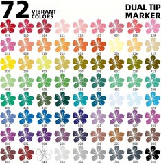 TBC The Crafts 72 Colors Dual Tip Acrylic Paint Markers,Waterproof, Non-Toxic,