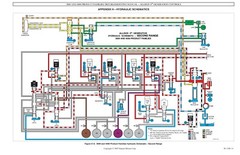 ALLISON TRANSMISSION 3000 SERIES SERVICE AND TROUBLESHOOTING MANUAL