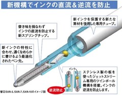 Mitsubishi Pencil SXN15038.24 Jetstream Oil-Based Ballpoint Pen, 0.01 inches …