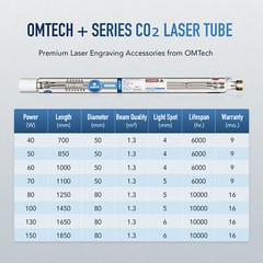 OMTech CO2 Laser Tube 40W, 60W, 80W, 100W, 130W, 150W for Laser Engraver Cutter