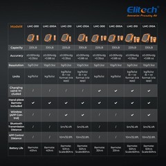 Elitech LMC-300 Electronic Freon Refrigerant Scale 220LB/100KG HVAC Scale w/Case