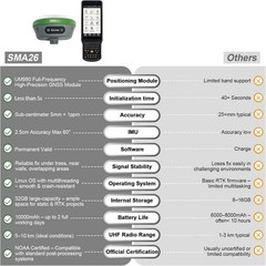 SMA26 NOAA Certficated 10KM GNSS GPS RTK 1cm AccuracyRoverBasePoleTripodTribrach