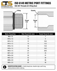 14 mm Male Metric Port 60° Cone x 1/4″ Female NPT Pipe 9235-14-04 with Oring