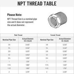 10Pack Hydraulic Hose Adapter Fittings 3/8″ JIC 37° Male x 1/4″ NPT Male w/Cover
