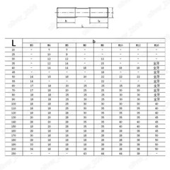 M3 M4 M5 M6 M8 304 Stainless Steel Double End Studs Rods Clamping Type