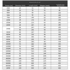 300W 1000W 2000W 5000W Wire Wound Adjustable Variable Resistor Ceramic Rheostat
