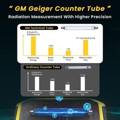 FNIRSI GC-01 Geiger Counter Nuclear Radiation Detector Beta Gamma X-ray
