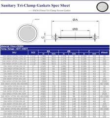 HFS(R) 3” Tri Clamp Screen Gasket Viton w/ Stainless Screen 40 Mesh (420 μm)
