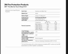 3M Fire Barrier Duct Wrap 615 12”W x 48” L x 1-1/2” Thickness (New) open box