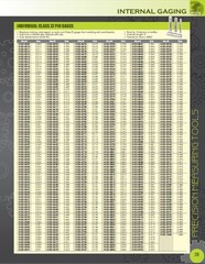 Individually Marked Precision Pin Gage, -0.0002 Tolerance, Size 0.028 Inches