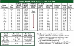Propane Cutting Tip GPN #2, 2-GPN Fits Victor attachment LP Cut 1″-1 -1/2″ QTY 1