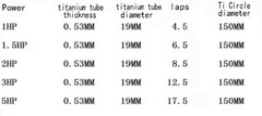 Pure Titanium Heat/Cool Exchanger Corrosion Resistant @ Mariculture Sea Farming