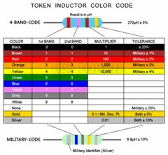 10Pcs 1W 10% Color Ring 1W Inductor 0510 Set 2.2uH-10mH Choose From 25 Values