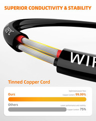 18 Gauge Wire 3 Conductor Tinned Copper PVC Cable IP68 Waterproof Flexible Low