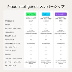Plaud Note Pro AI Voice Recorder: Transcription, Multidimensional Summarization