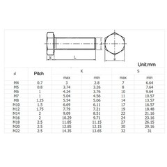 Brass Hex Bolts DIN 933 Fully Threaded Bolts M4 M5 M6 M8 M10 M12
