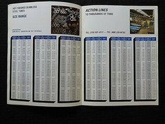 1992 NTS NATIONAL TUBE SUPPLY CO HAMMOND IN SALES LITERATURE TRISH KELLEY MINTY