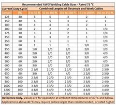 WeldingCity® 2-AWG USA-made Welding Cable Heavy Duty Flexible EPDM Cover | USA