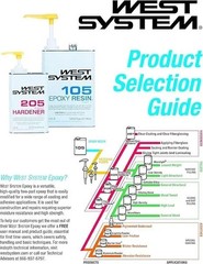 West System 105A Epoxy Resin (1 qt) Clear