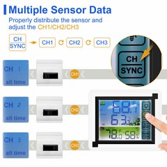 Digital LCD Display Thermometer Wireless Indoor & Outdoor Weather Station 24HRs