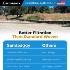 3′ x 100′ Non-Woven Geotextile Silt Fence Roll – 4 oz Erosion Control Barrier